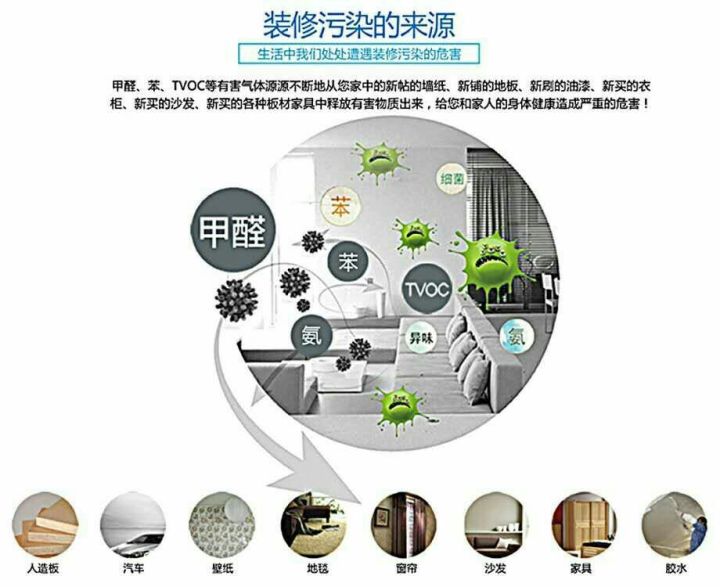 甲醛檢測儀、甲醛檢測盒準(zhǔn)么?怎樣做甲醛檢測