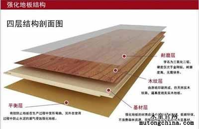 強(qiáng)化復(fù)合地板