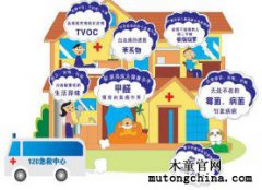 如何判斷檢測的結(jié)果是否可靠