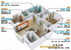 甲醛是從哪里釋放出來的？