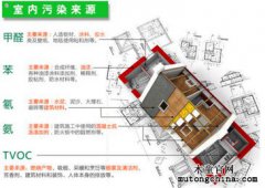 熏蒸有沒有效果？