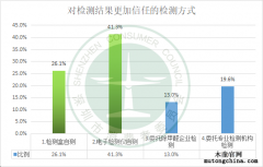 甲醛自測盒檢測準確嗎？